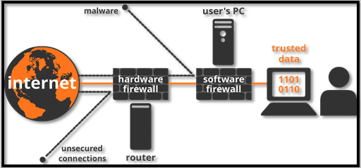 basic-firewall-network