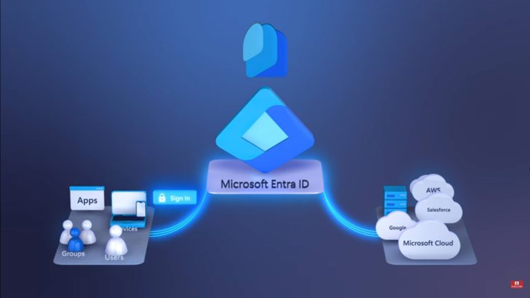 microsoft mechanics-microsoft entra id