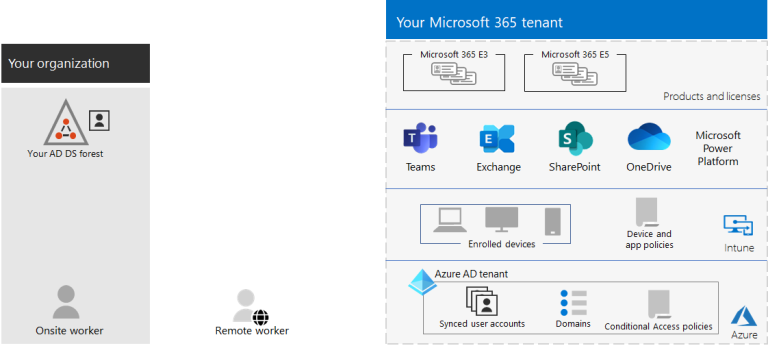 tenant-management-tenant-config